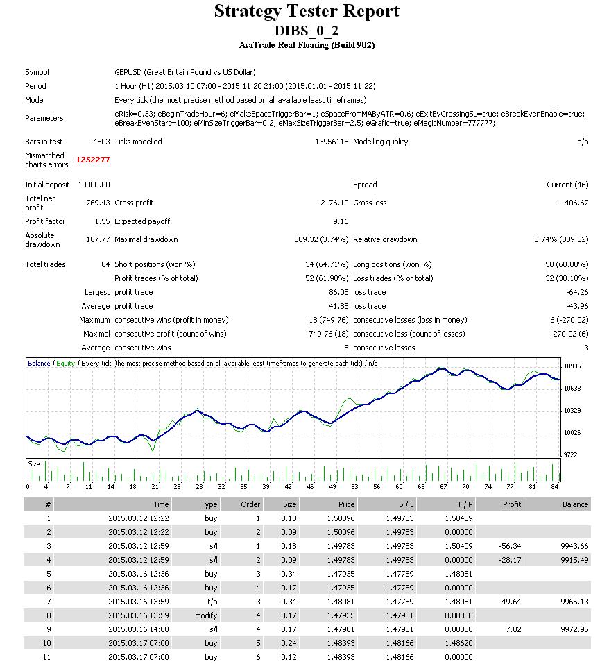 DIBS_0_2_GBPUSD.JPG