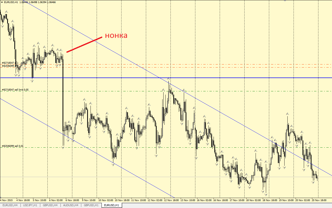 eur_usd_Non_Farm_06.11.2015.png