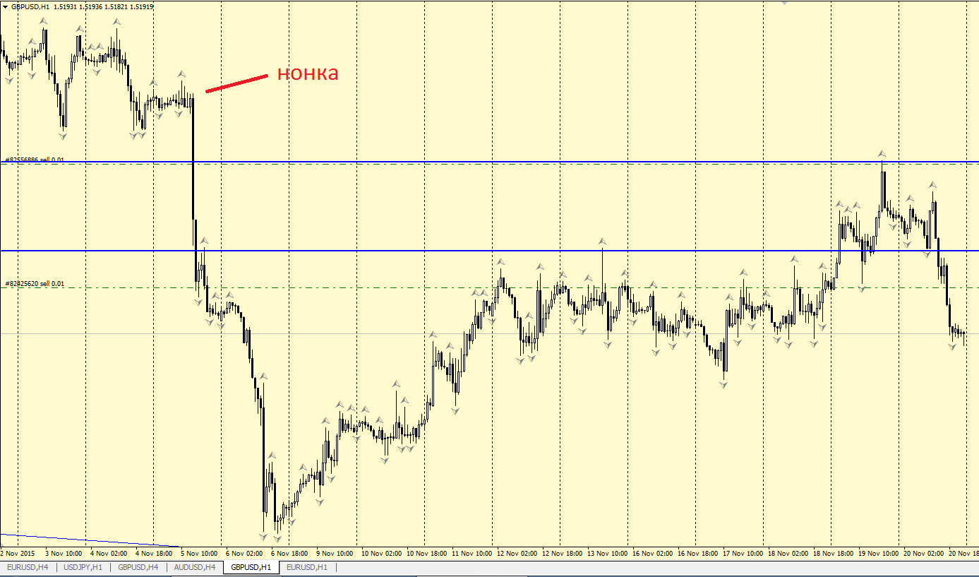 gbp_usd__Non_Farm_06.11.2015.png