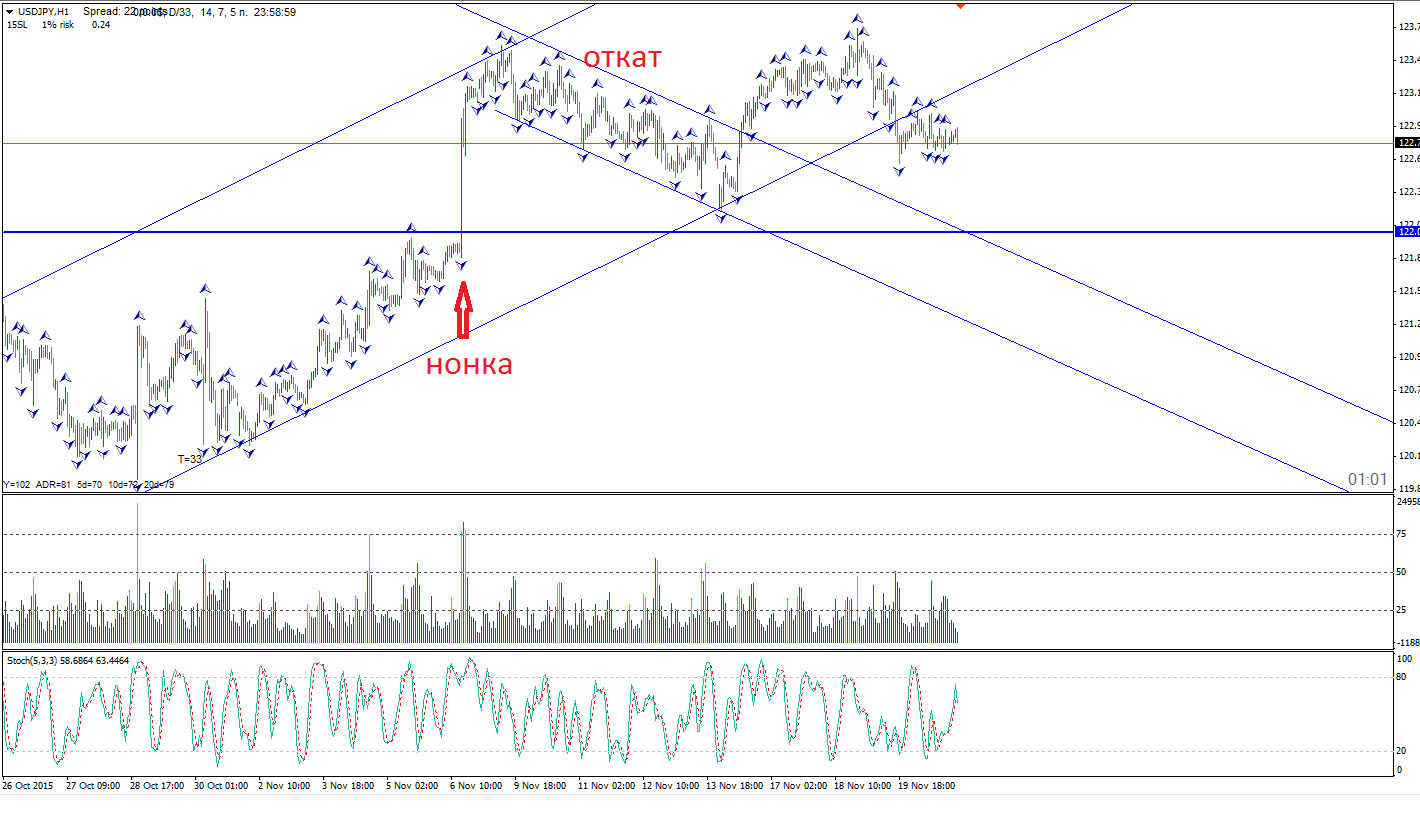 usd_jpy_Non_Farm_06.11.2015.png