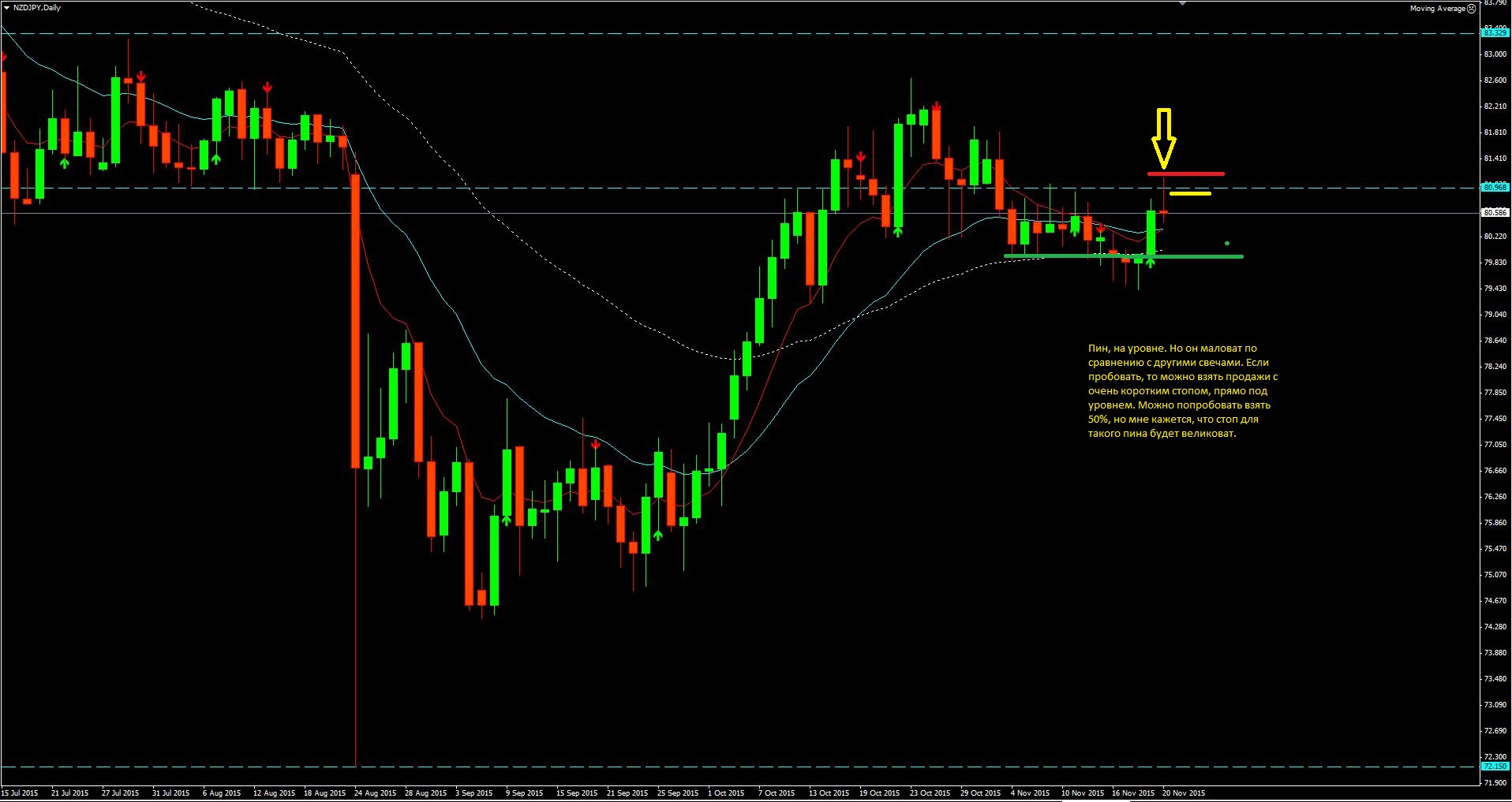 2015_11_22_NZD-JPY.JPG