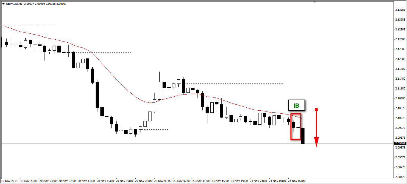 2015-11-24_GBPAUD114231.png