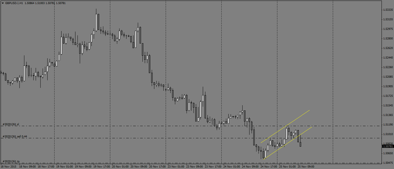 GBPUSD.IH1.png