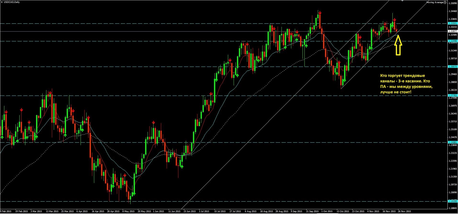 USD-CAD.JPG