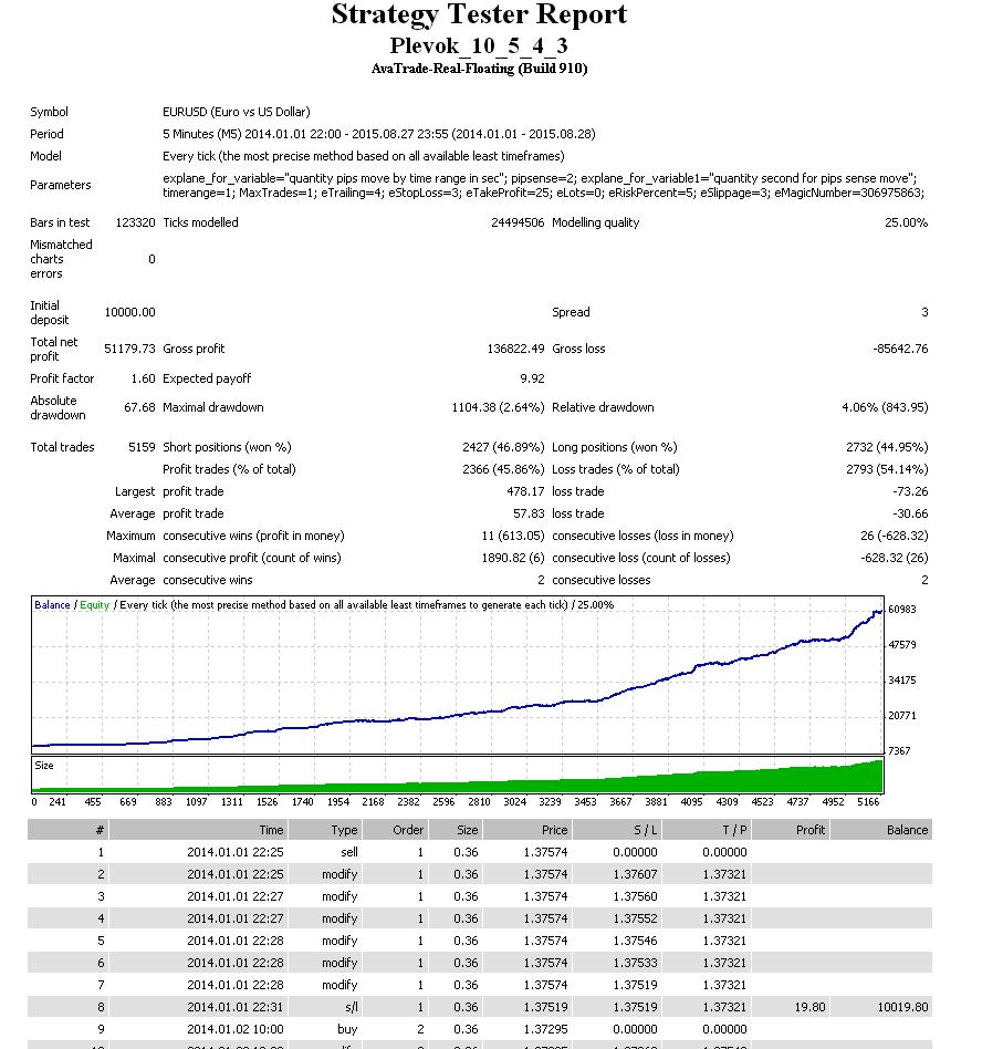 Plevok_EURUSD_2014-2015.JPG