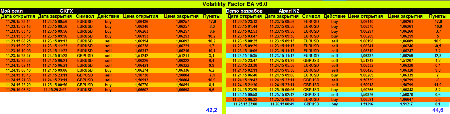 Volatility_Factor_EA_v6.0_20.11.2015-27.11.2015.png