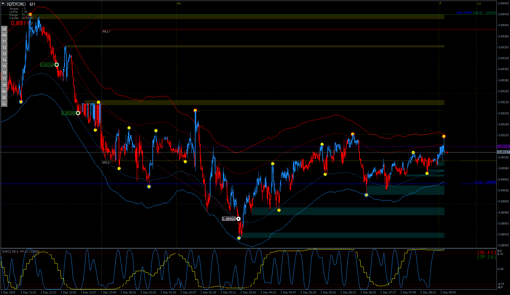 NZDCADM1.png