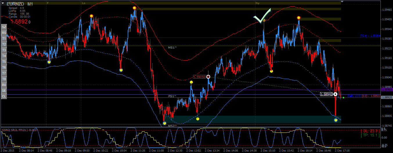 EURNZD-02.12.png