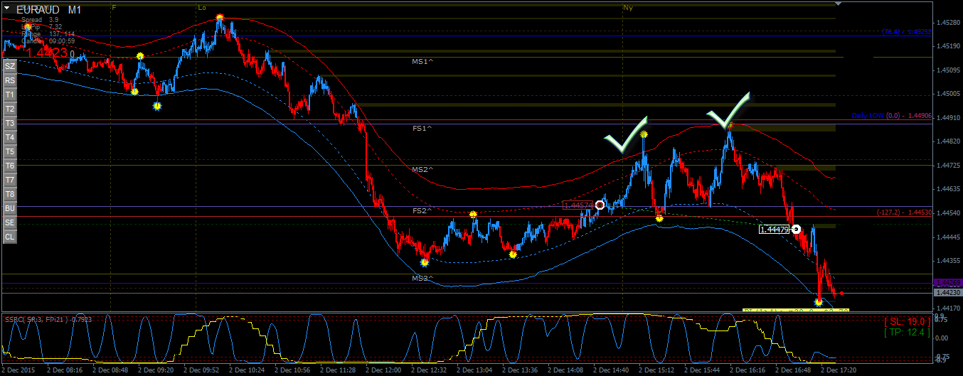 EURAUD-02.12.png