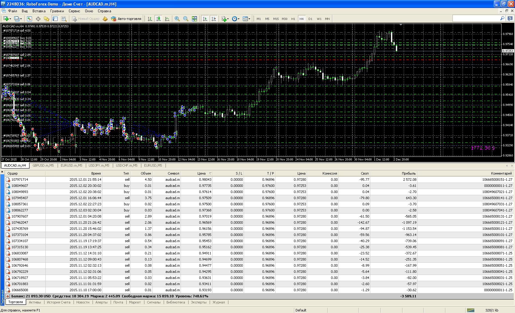 EAQj_-_Setka_v1.26_-_Торги-_audcad_-_20151202_-_sell_сеть_15_колен_сэт_Пацанчика.png