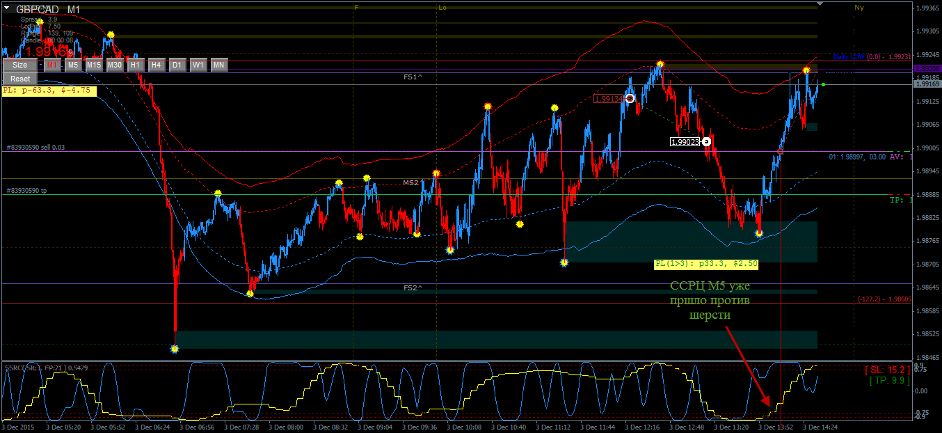 GBPCAD-03.12.png