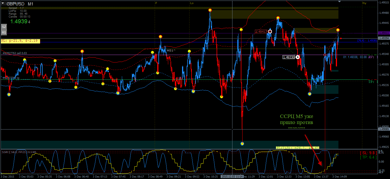 GBPUSD-03.12.png