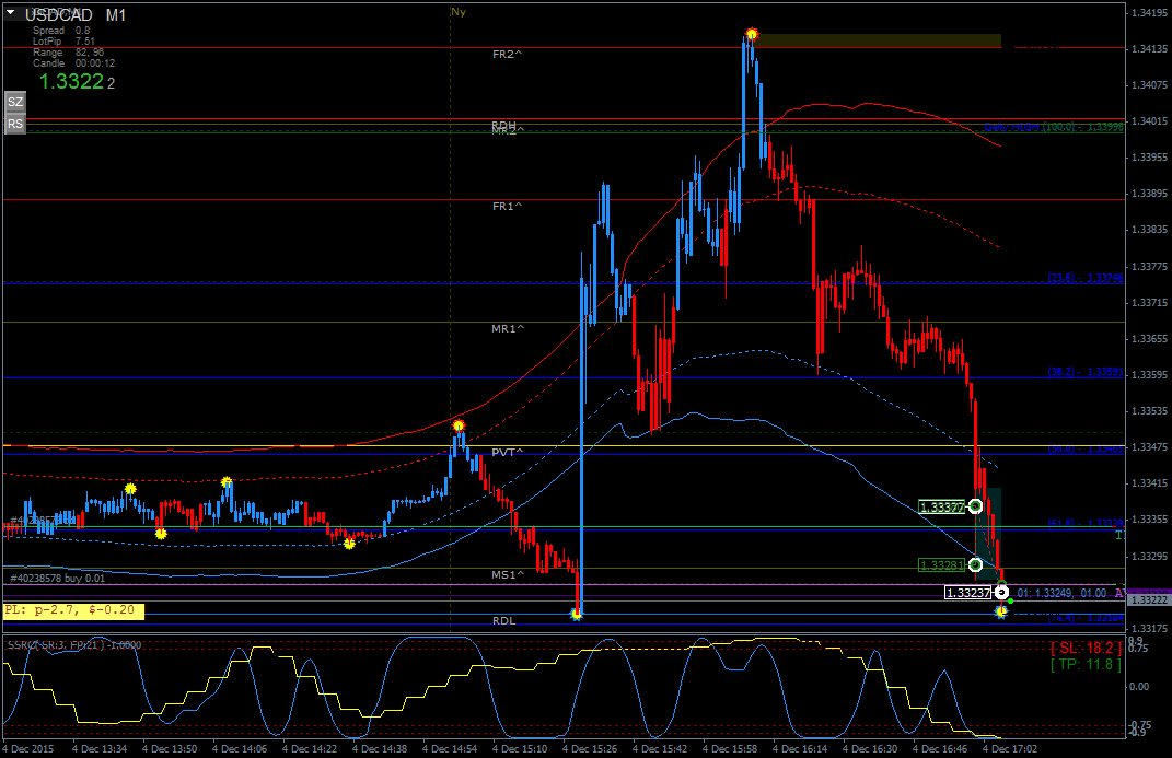 USDCADM1.png