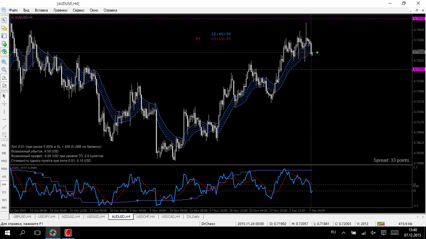audusd_h4.jpg