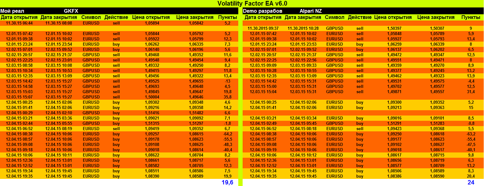 Volatility_Factor_EA_v6.0_30.11.2015-04.12.2015.png