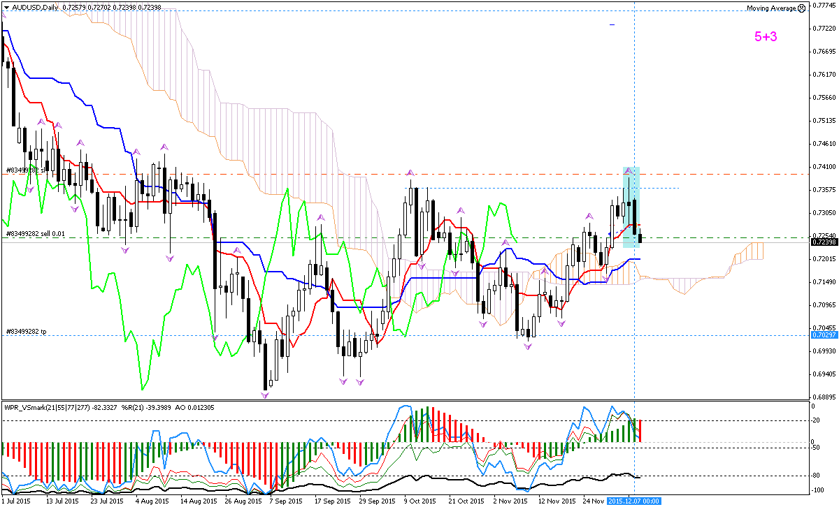 AUDUSD_8.12.15.png