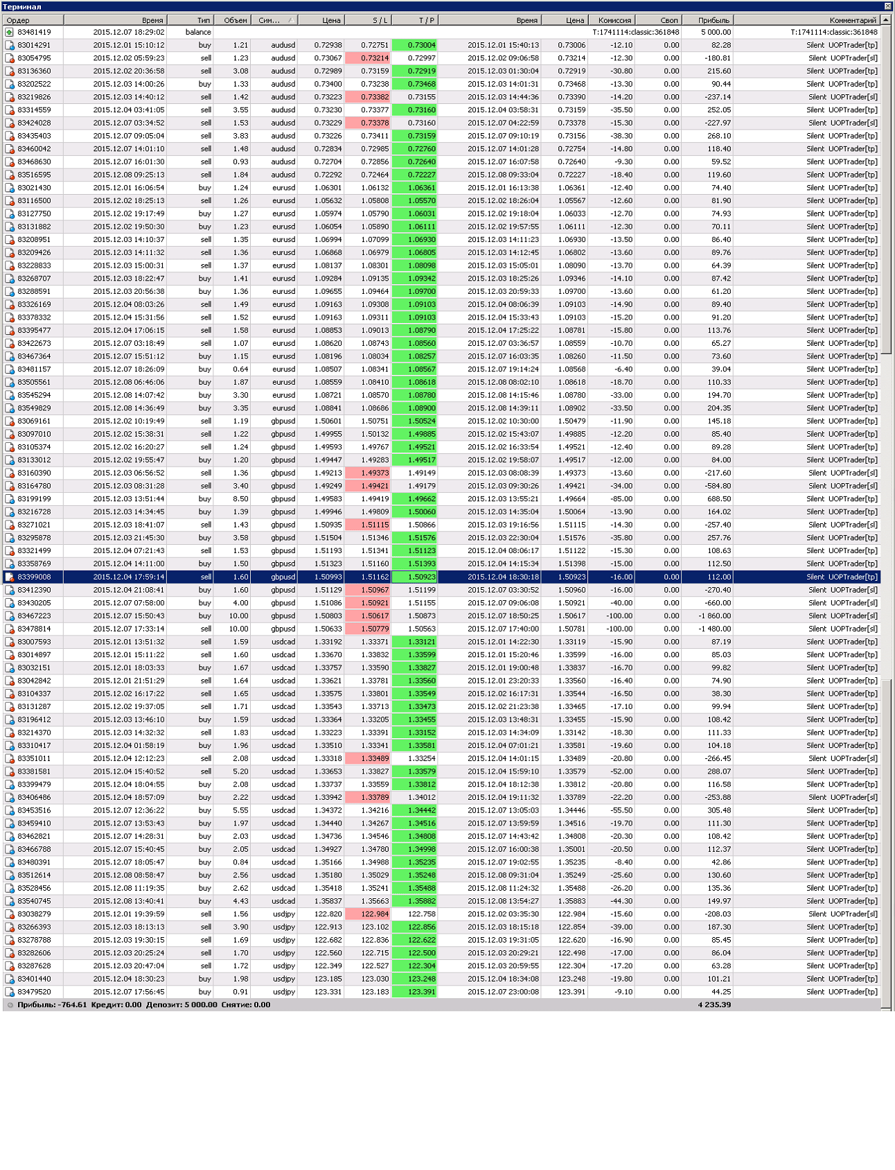 testdrive-silent-byPair08.1.gif