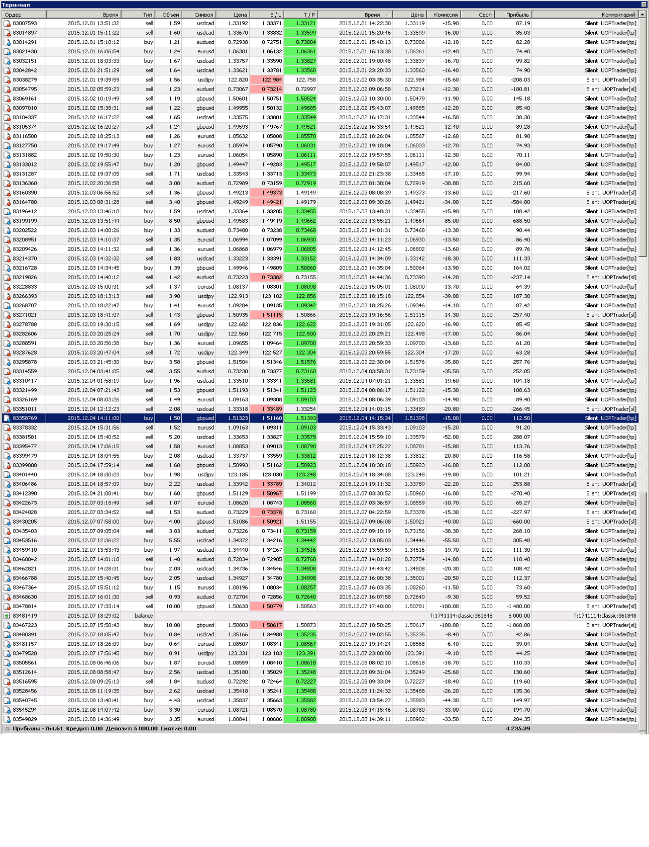 testdrive-silent-byDate08.1.gif