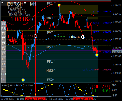 EURCHFM1.3.png