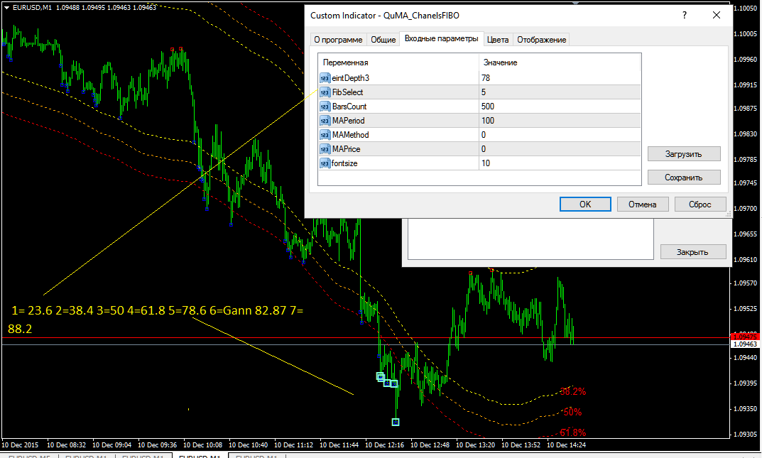 eurusd_m1_Q-Fibo78.png