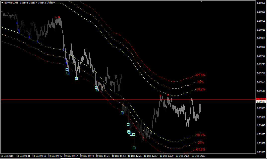 eurusd_m1_Q-Fibo62.png