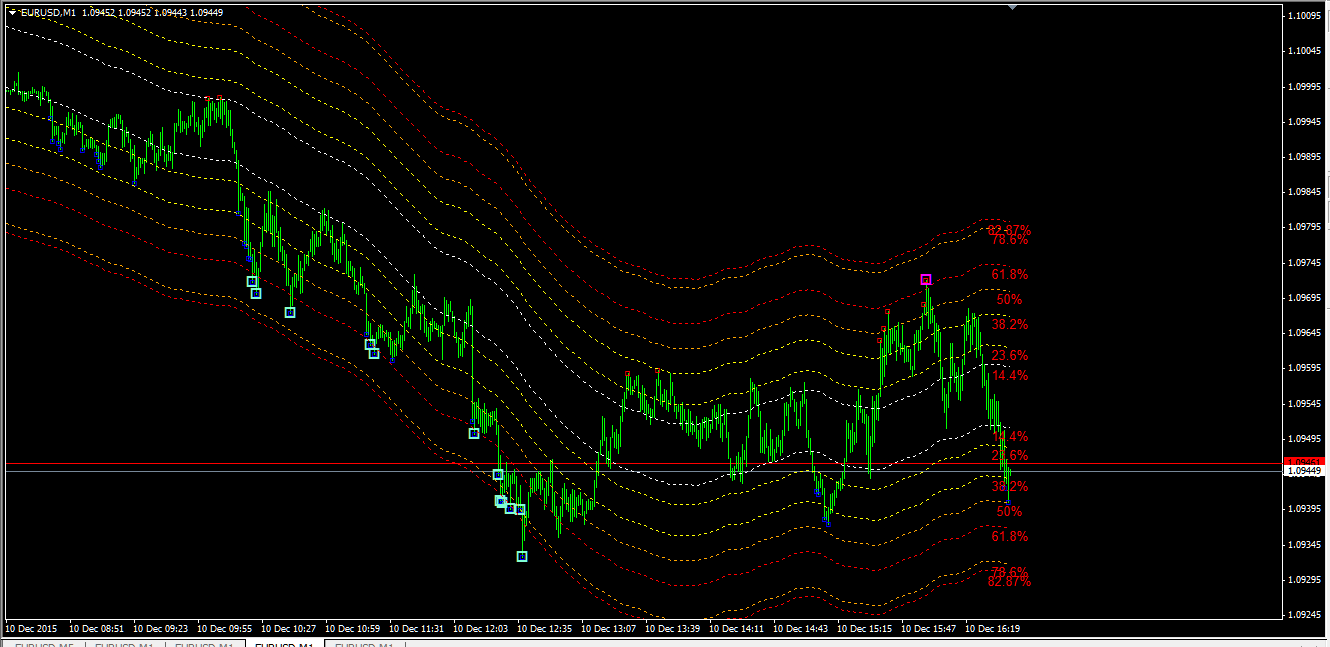 eurusd_m1_1012.png
