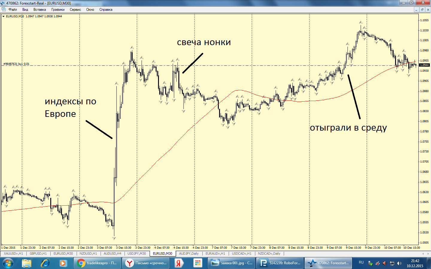 Non_Farm_eur_usd__04.12.2015.png