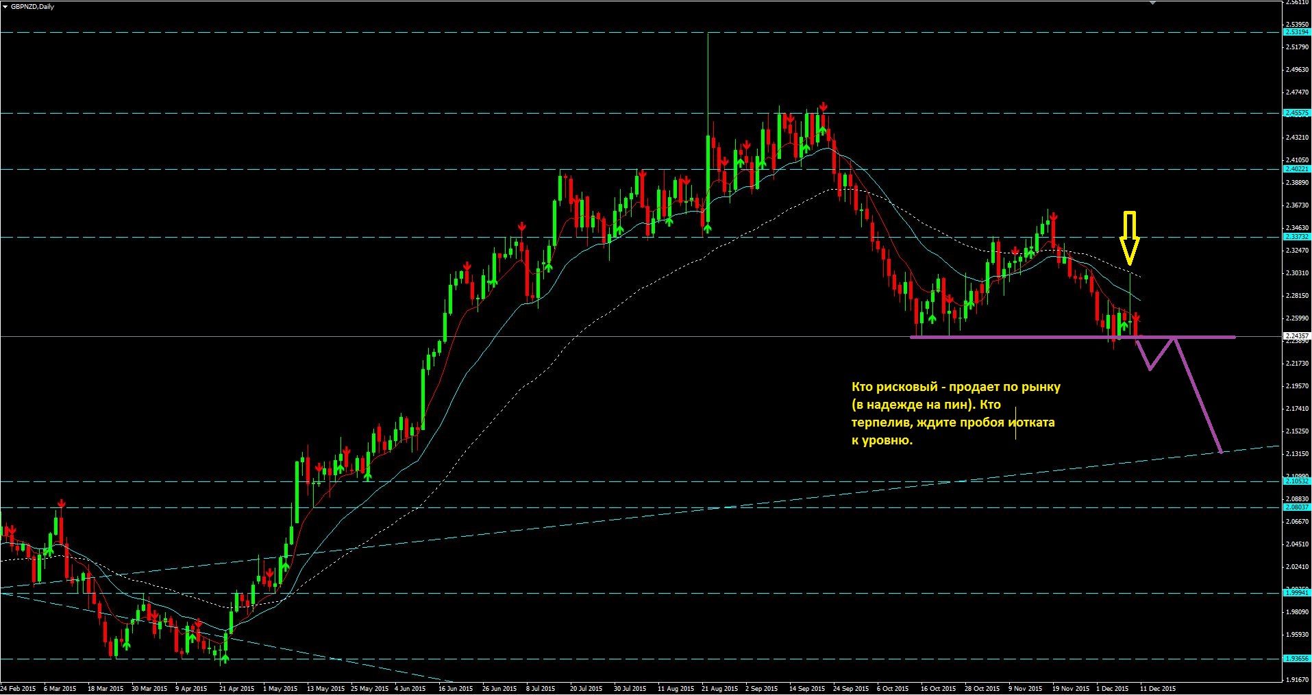 2015_12_11_GBP-NZD.JPG