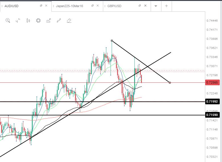 AUDUSD_10.12.JPG