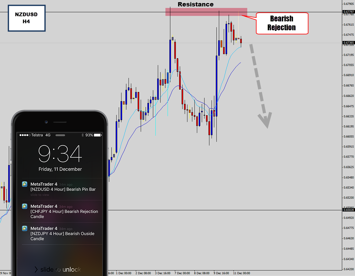 nzdusd-h4.png