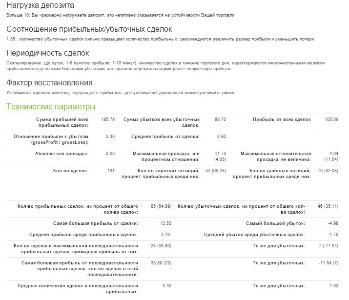 Отчет2дня.jpg