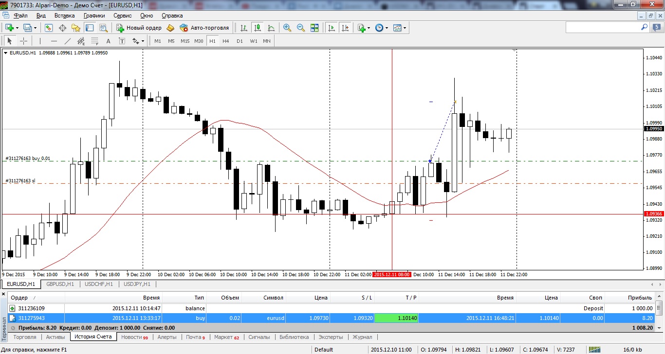 EURUSD_H1.jpg