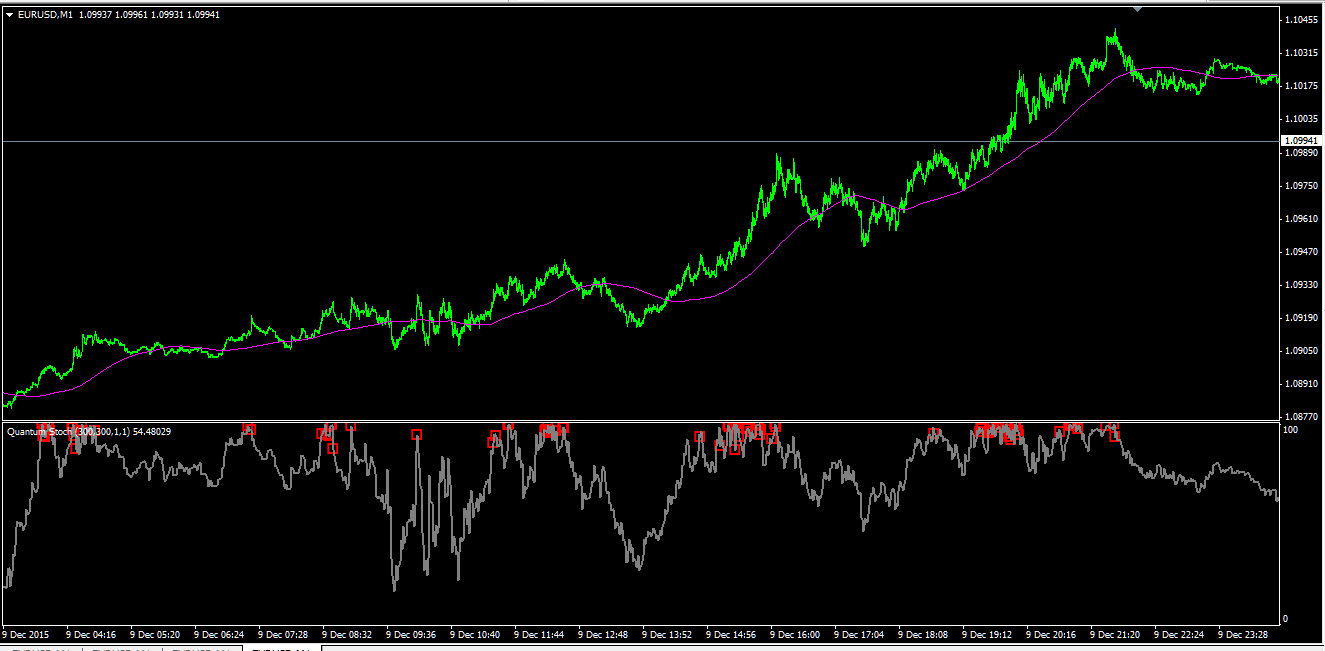eurusd_m1_091215.png