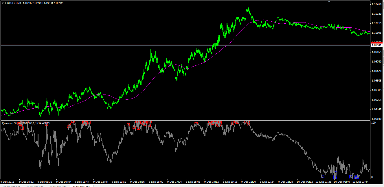 eurusd_m1_091215-2.png