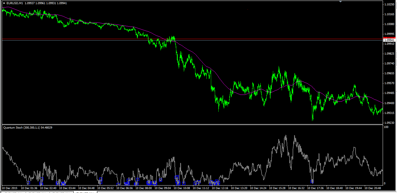 eurusd_m15_09122015-3.png