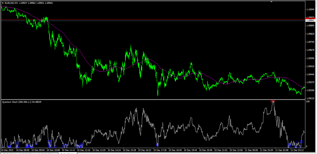 eurusd_m15_09122015-4.png