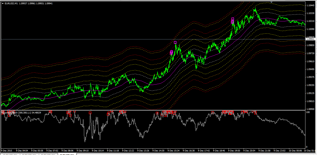 eurusd_m1_091215-5.png