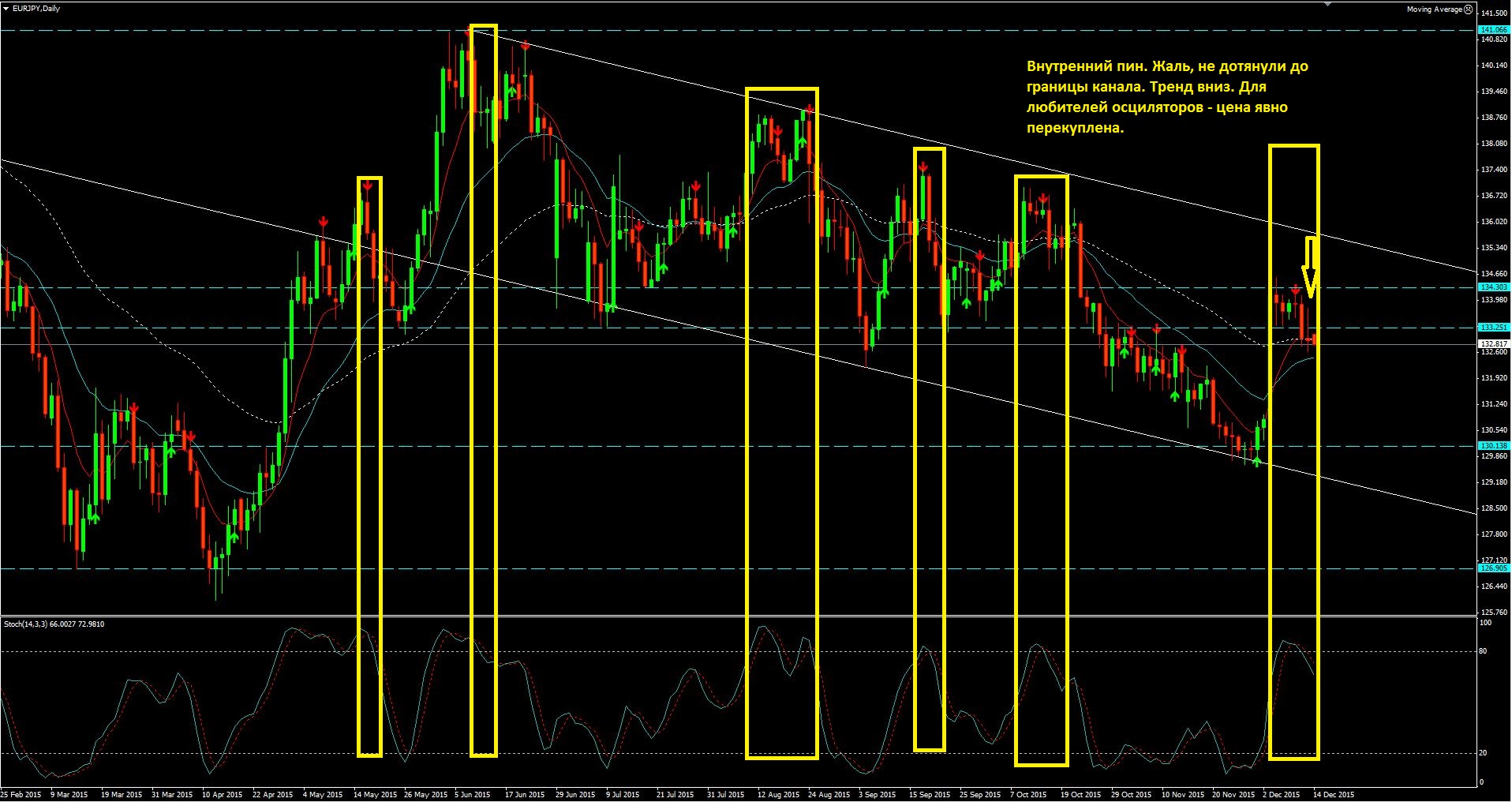 2015_12_14_EUR-JPY.JPG