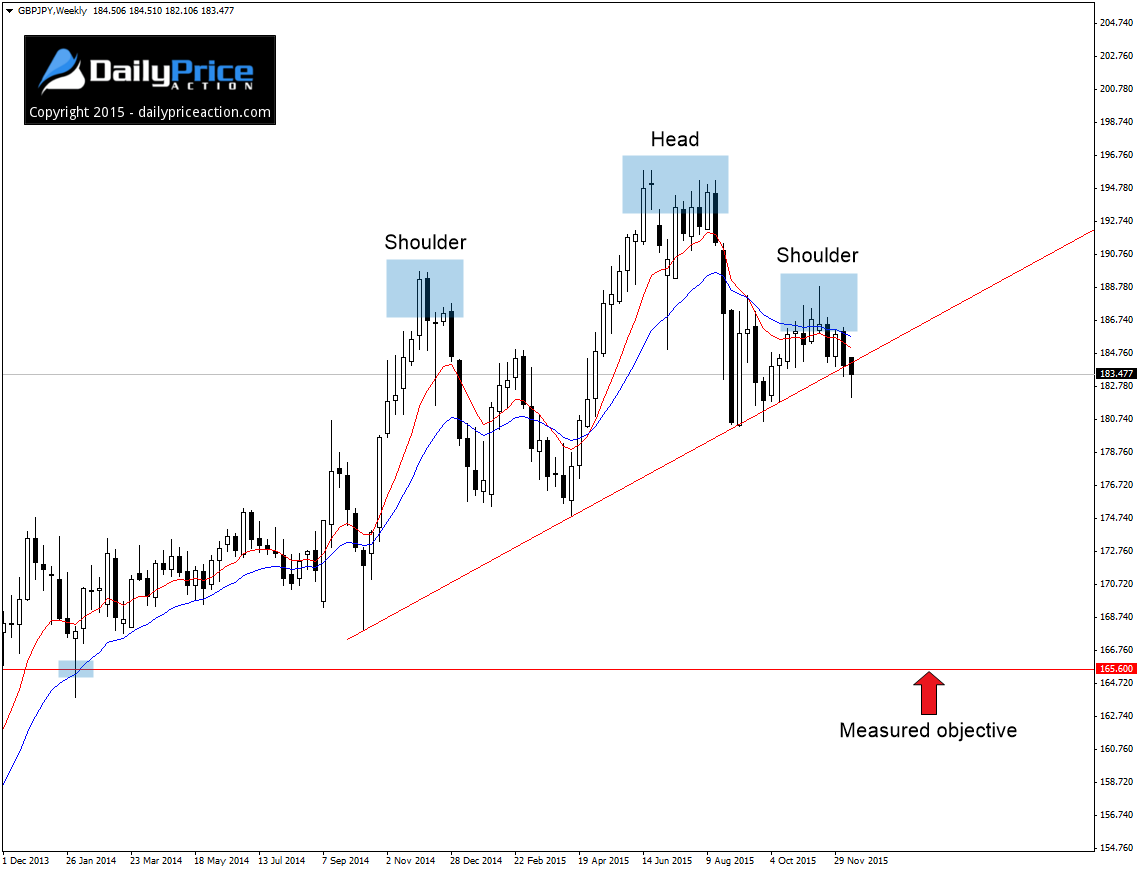 GBPJPY-weekly.png