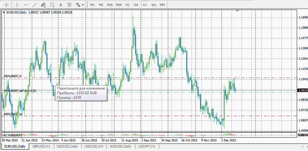 EURUSD_16.12.2015.png