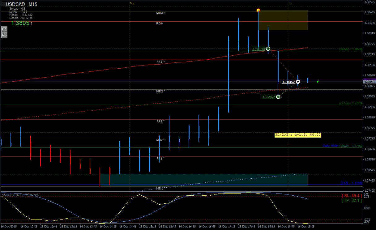 USDCADM15.png