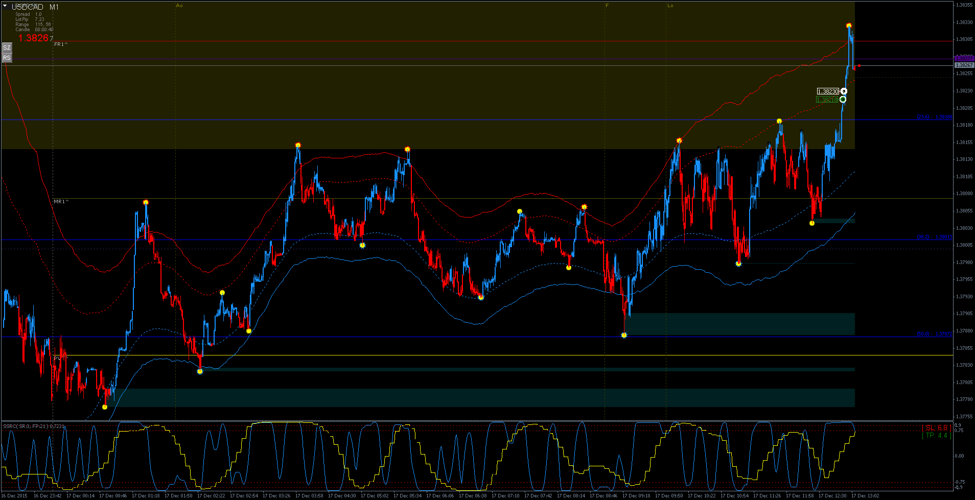 USDCADM1.png