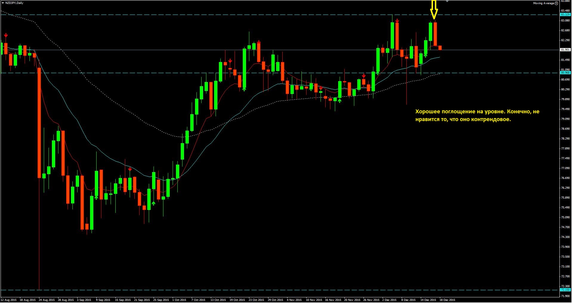 2015_12_18_NZD-USD.JPG