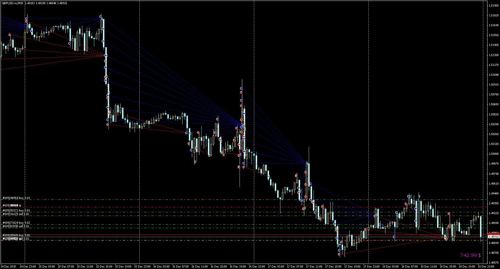 EAQj_-_Setka_v1.27_-_Торги-_gbpusd_-_20151218_-_неделя_ФОМС_+$743.png