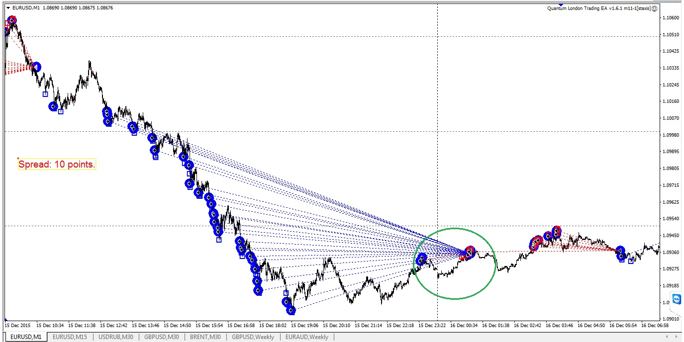 QL_m11-1staxis_eurusd.jpg
