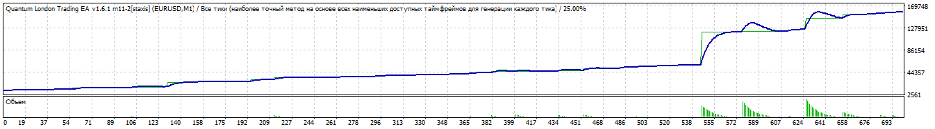 TesterGraph.gif
