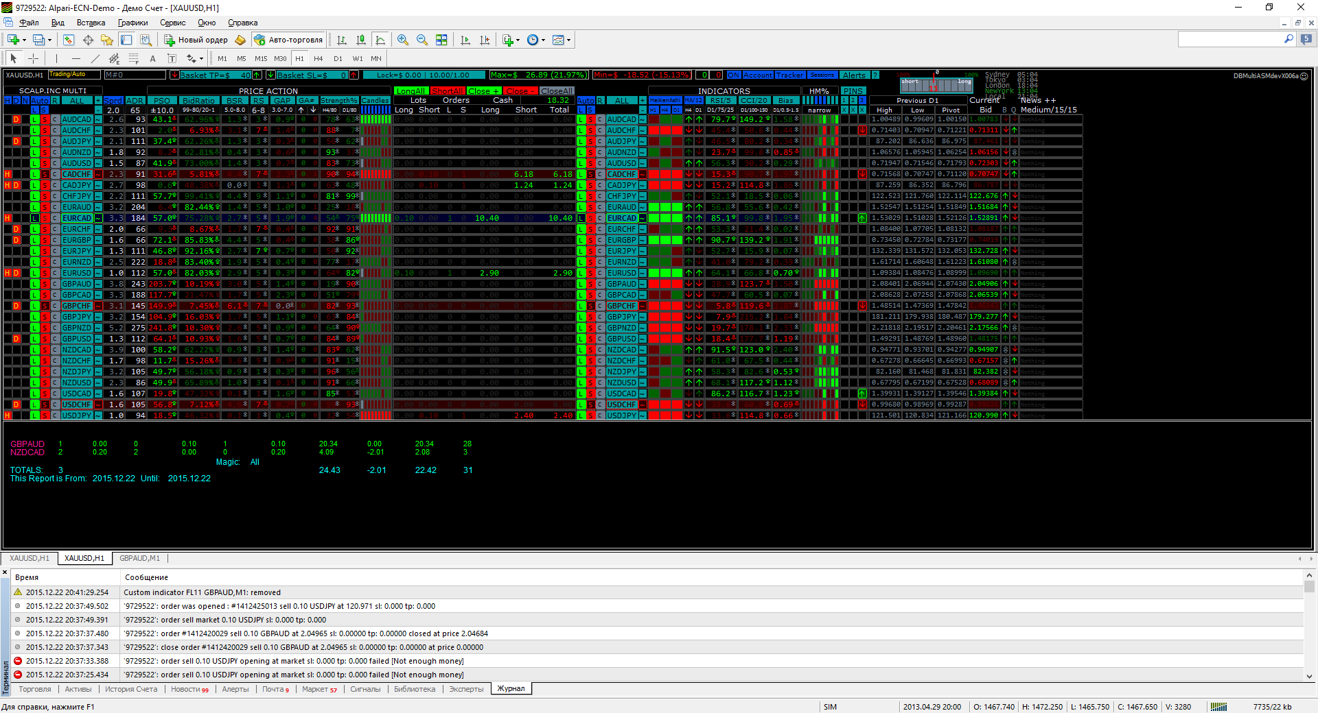 xauusd-h1-alpari-limited.png