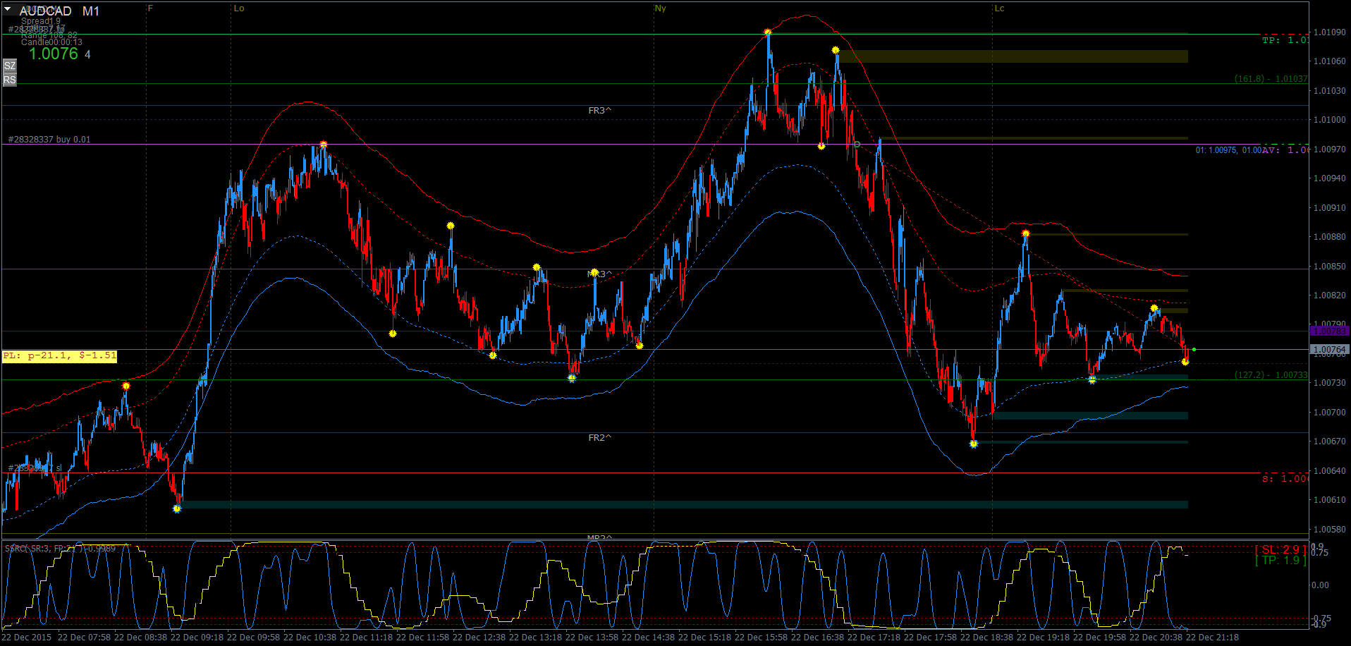 1.AUDCADM1.1.png