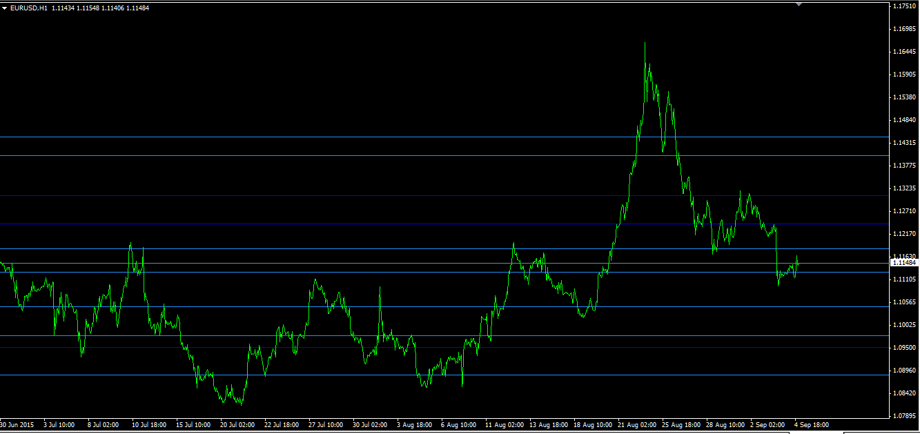 SR_w1-h1_eurusd.png