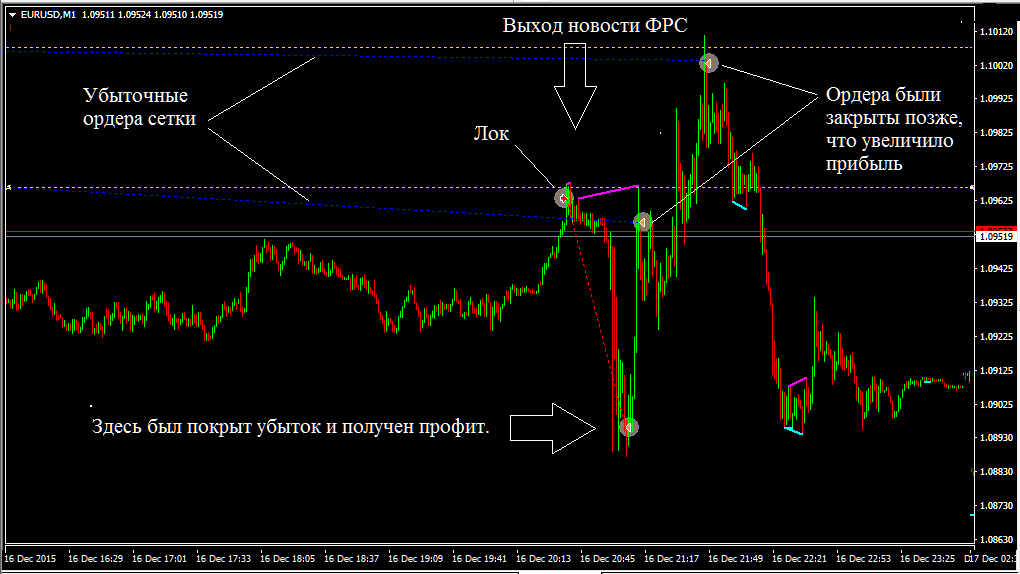 eurusd_loc.png